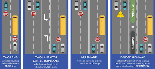 Traffic Scenarios