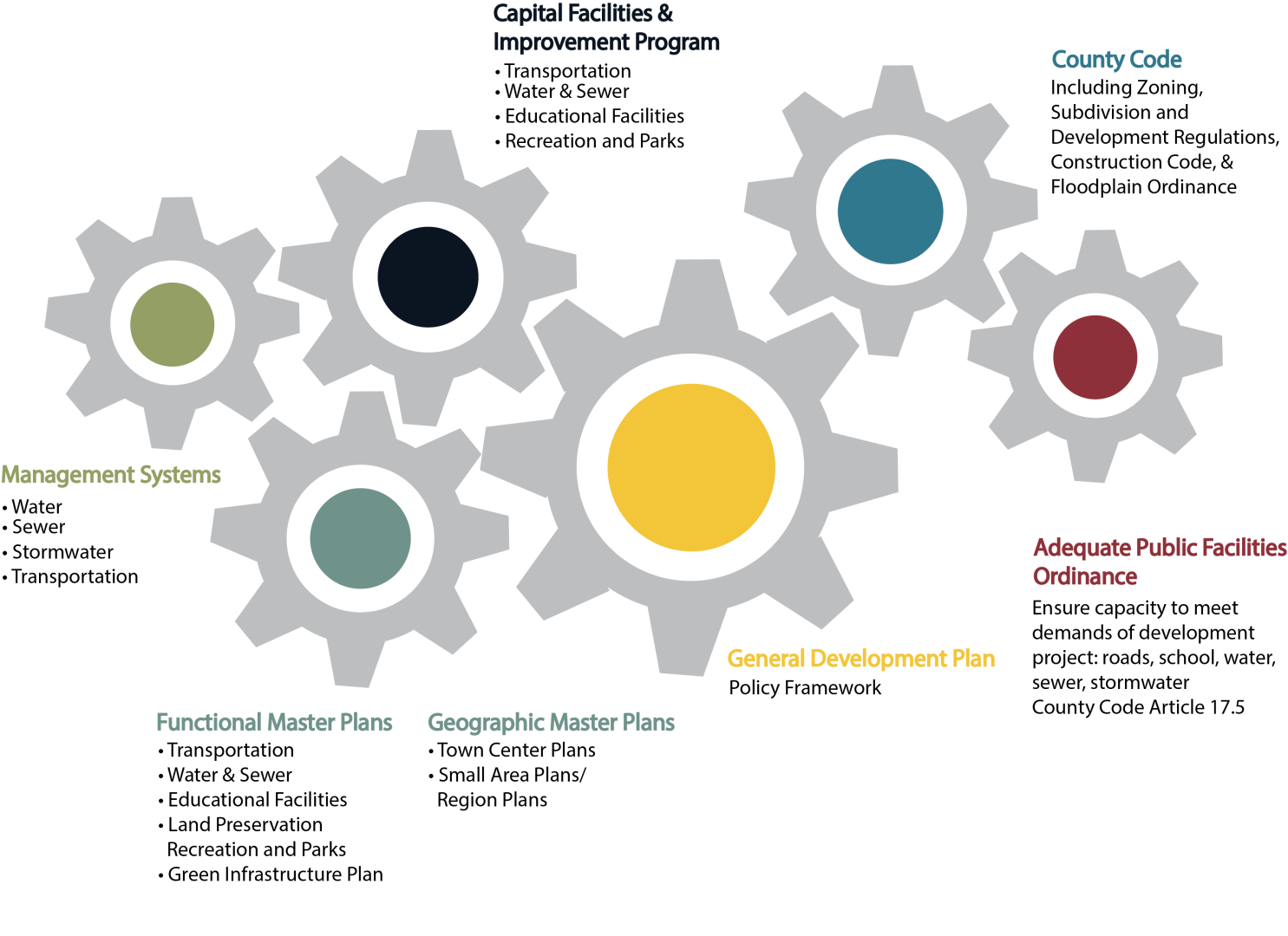 Gears Plan Relationship Graphic