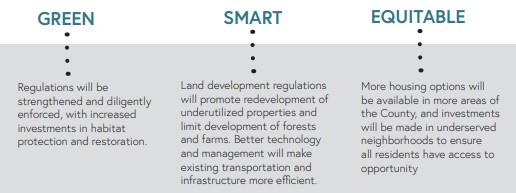 Green Smart Equitable Graphic