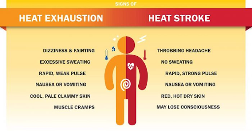 Heat Stroke and Heat Exhaustion