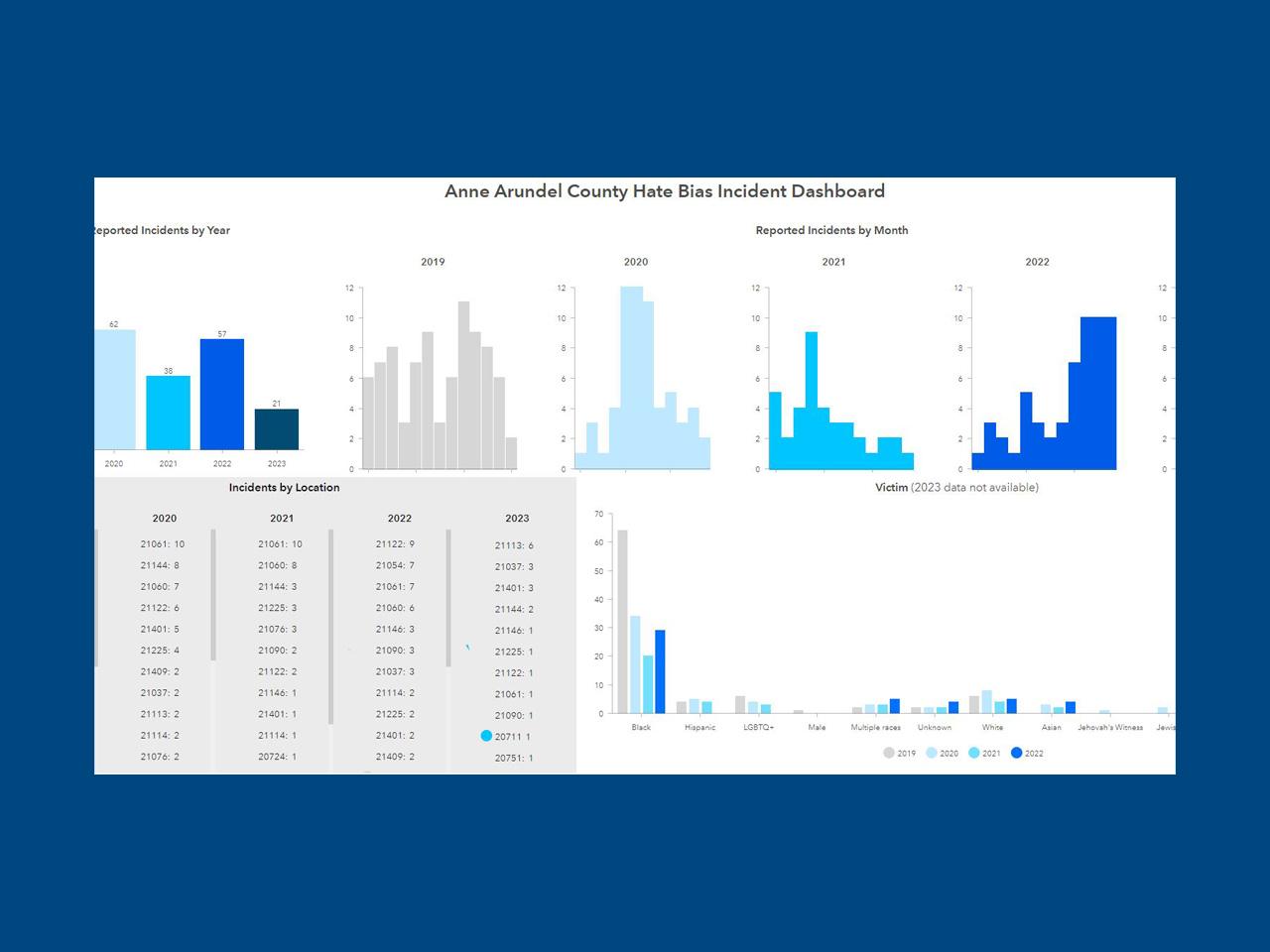 Hate/Bias Portal