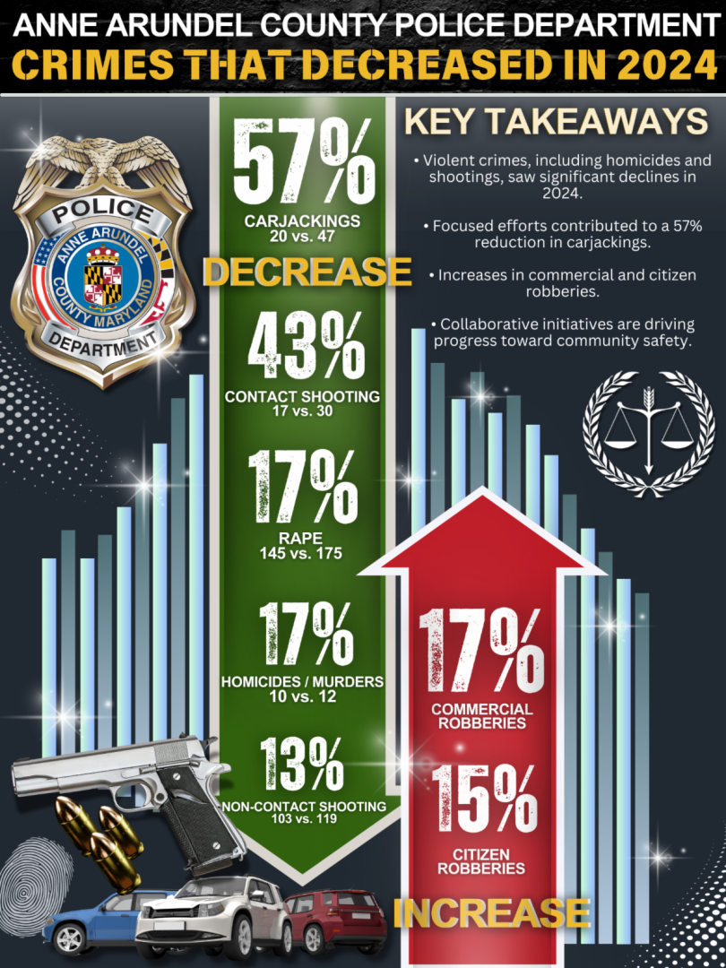 2024 Crime Reduction Infographic