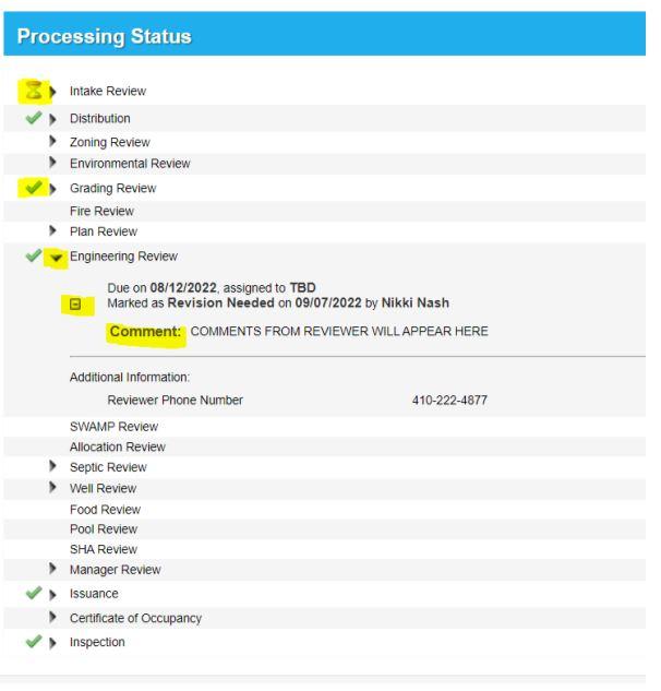 LUN Permits Reviewing Records Status 4