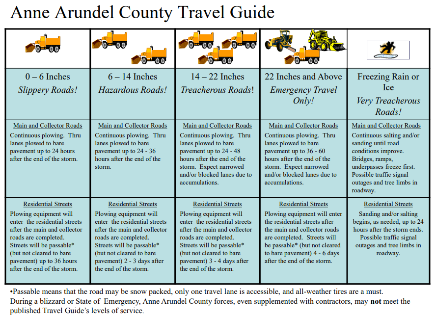 Travel Guide Chart