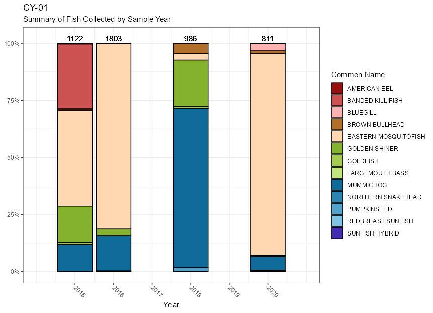 cy-01-fish-plot.jpg