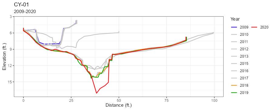 cy-01-geo-plot.jpg