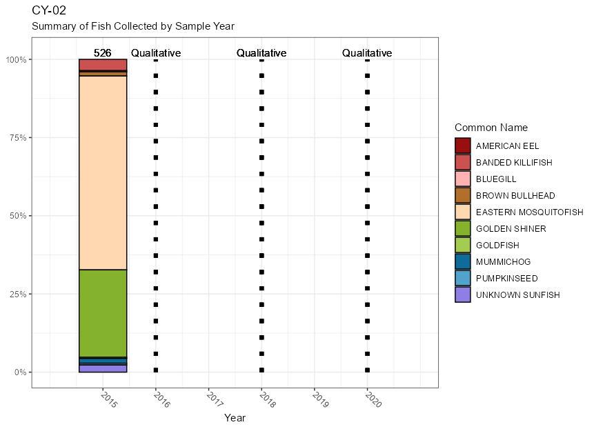 cy-02-fish-plot.jpg