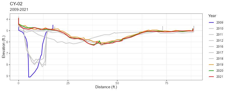 cy-02-geo-plot.jpg