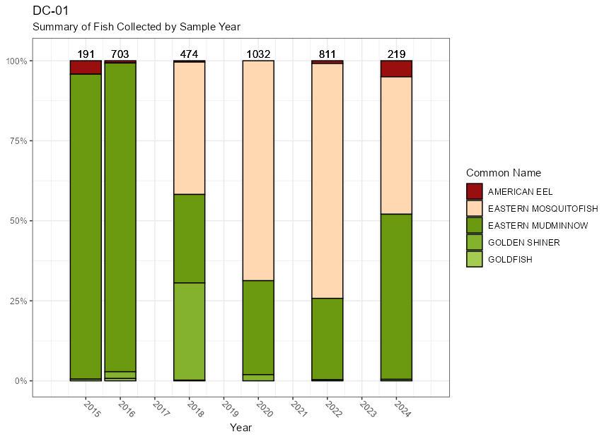 dc-01-fish-plot.jpg
