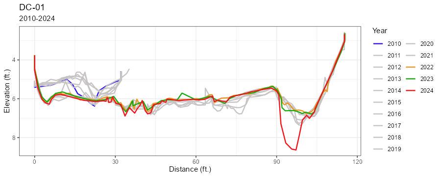 dc-01-geo-plot.jpg