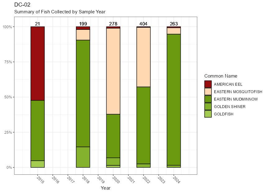 dc-02-fish-plot.jpg