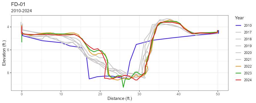 fd-01-geo-plot.jpg