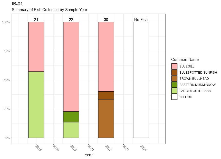 ib-01-fish-plot.jpg