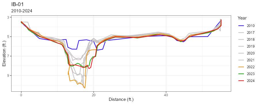 ib-01-geo-plot.jpg