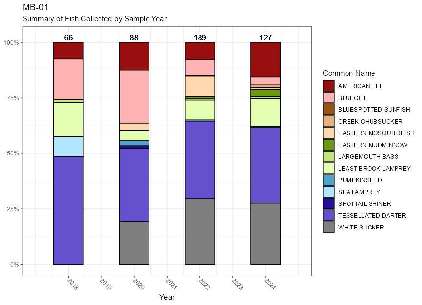 mb-01-fish-plot.jpg