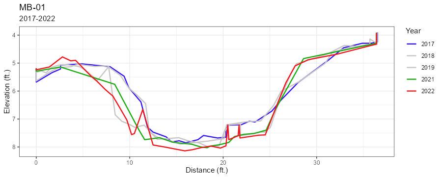 mb-01-geo-plot.jpg