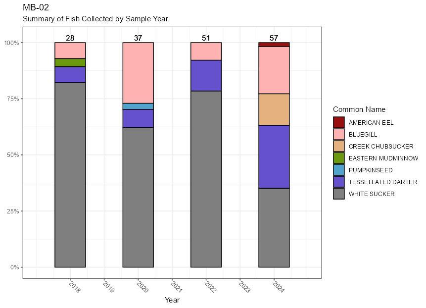 mb-02-fish-plot.jpg