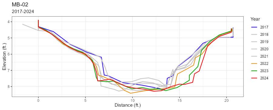 mb-02-geo-plot.jpg