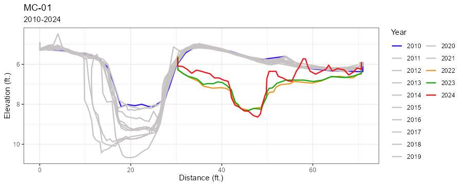 mc-01-geo-plot.jpg