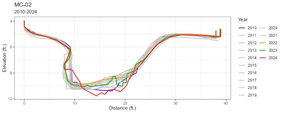 mc-02-geo-plot.jpg