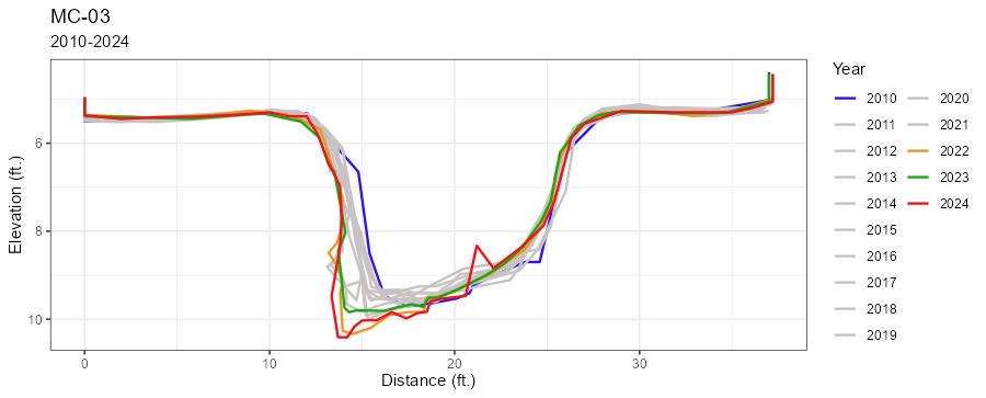 mc-03-geo-plot.jpg