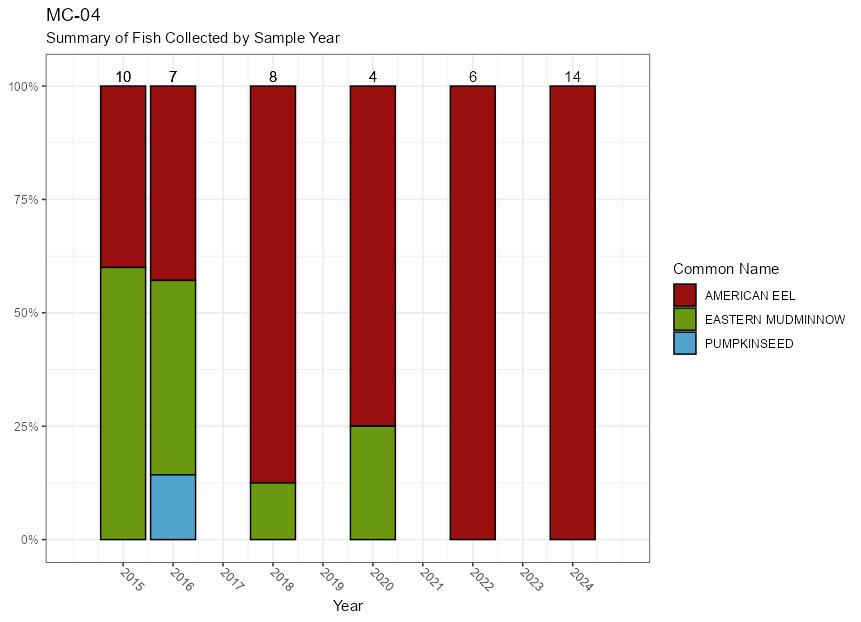 mc-04-fish-plot.jpg