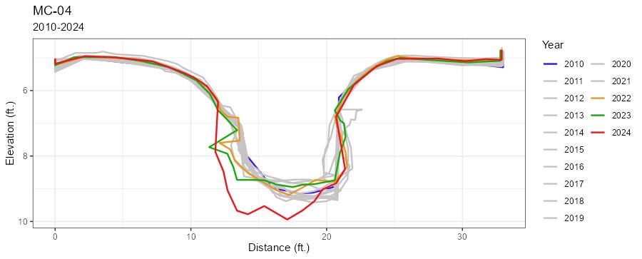 mc-04-geo-plot.jpg