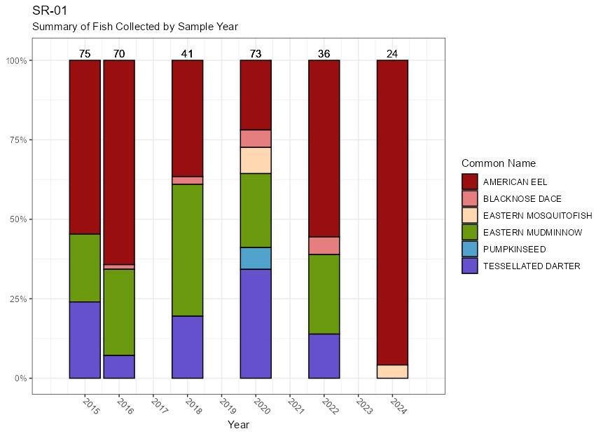 sr-01-fish-plot.jpg