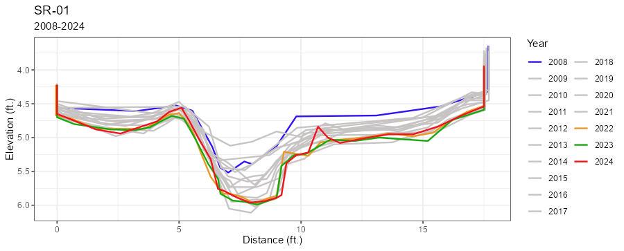 sr-01-geo-plot.jpg